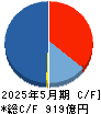 日本オラクル キャッシュフロー計算書 2025年5月期