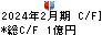 進和 キャッシュフロー計算書 2024年2月期