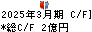 RVH キャッシュフロー計算書 2025年3月期 RVH キャッシュフロー計算書 2025年3月期