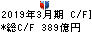 カブドットコム証券 キャッシュフロー計算書 2019年3月期