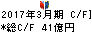 日本無線 キャッシュフロー計算書 2017年3月期