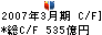 みずほ証券 キャッシュフロー計算書 2007年3月期 みずほ証券 キャッシュフロー計算書 2007年3月期