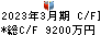 ヤシマキザイ キャッシュフロー計算書 2023年3月期