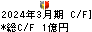 フジ日本 キャッシュフロー計算書 2024年3月期