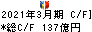 ダイビル キャッシュフロー計算書 2021年3月期