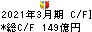 明電舎 キャッシュフロー計算書 2021年3月期