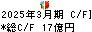 福山通運 キャッシュフロー計算書 2025年3月期