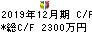 スパイダープラス キャッシュフロー計算書 2019年12月期