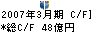 ニッセイ同和損害保険 キャッシュフロー計算書 2007年3月期