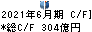 メルカリ キャッシュフロー計算書 2021年6月期