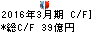 パナソニック　デバイスＳＵＮＸ キャッシュフロー計算書 2016年3月期