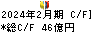 オンワードホールディングス キャッシュフロー計算書 2024年2月期