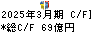 サッポロホールディングス キャッシュフロー計算書 2025年3月期