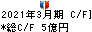 ジオリーブグループ キャッシュフロー計算書 2021年3月期