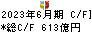 東芝 キャッシュフロー計算書 2023年6月期