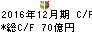 アサツーディ・ケイ キャッシュフロー計算書 2016年12月期