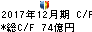 アサツーディ・ケイ キャッシュフロー計算書 2017年12月期