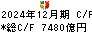 伊藤忠商事 キャッシュフロー計算書 2024年12月期