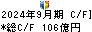 芝浦機械 キャッシュフロー計算書 2024年9月期