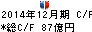 アサツーディ・ケイ キャッシュフロー計算書 2014年12月期