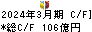 明電舎 キャッシュフロー計算書 2024年3月期 明電舎 キャッシュフロー計算書 2024年3月期