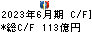 伊藤忠テクノソリューションズ キャッシュフロー計算書 2023年6月期