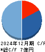 カウリス キャッシュフロー計算書 2024年12月期 カウリス キャッシュフロー計算書 2024年12月期