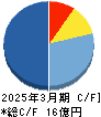 北浜キャピタルパートナーズ キャッシュフロー計算書 2025年3月期
