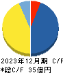 ＺＵＵ キャッシュフロー計算書 2023年12月期