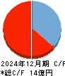 ＤｅｌｔａーＦｌｙ　Ｐｈａｒｍａ キャッシュフロー計算書 2024年12月期