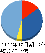 アイズ キャッシュフロー計算書 2022年12月期