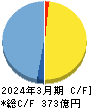 アイチコーポレーション キャッシュフロー計算書 2024年3月期