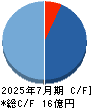 ベストワンドットコム キャッシュフロー計算書 2025年7月期