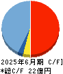 ワンキャリア キャッシュフロー計算書 2025年6月期