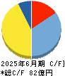 ミズホメディー キャッシュフロー計算書 2025年6月期