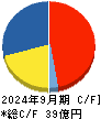 セルシス キャッシュフロー計算書 2024年9月期
