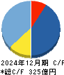 さくらインターネット キャッシュフロー計算書 2024年12月期