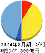 アイチコーポレーション キャッシュフロー計算書 2024年3月期 アイチコーポレーション キャッシュフロー計算書 2024年3月期
