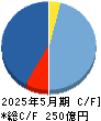 コーセル キャッシュフロー計算書 2025年5月期 コーセル キャッシュフロー計算書 2025年5月期