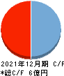 雨風太陽 キャッシュフロー計算書 2021年12月期 雨風太陽 キャッシュフロー計算書 2021年12月期