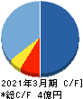DNAチップ研究所 キャッシュフロー計算書 2021年3月期 DNAチップ研究所 キャッシュフロー計算書 2021年3月期