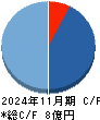 サイエンスアーツ キャッシュフロー計算書 2024年11月期