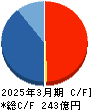 サンヨーホームズ キャッシュフロー計算書 2025年3月期