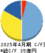 ザッパラス キャッシュフロー計算書 2025年4月期 ザッパラス キャッシュフロー計算書 2025年4月期
