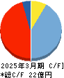 ｉ－ｐｌｕｇ キャッシュフロー計算書 2025年3月期