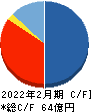 霞ヶ関キャピタル キャッシュフロー計算書 2022年2月期