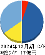 トヨコー キャッシュフロー計算書 2024年12月期