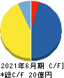 東京通信 キャッシュフロー計算書 2021年6月期
