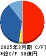 誠建設工業 キャッシュフロー計算書 2025年3月期