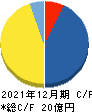 東京通信 キャッシュフロー計算書 2021年12月期 東京通信 キャッシュフロー計算書 2021年12月期
